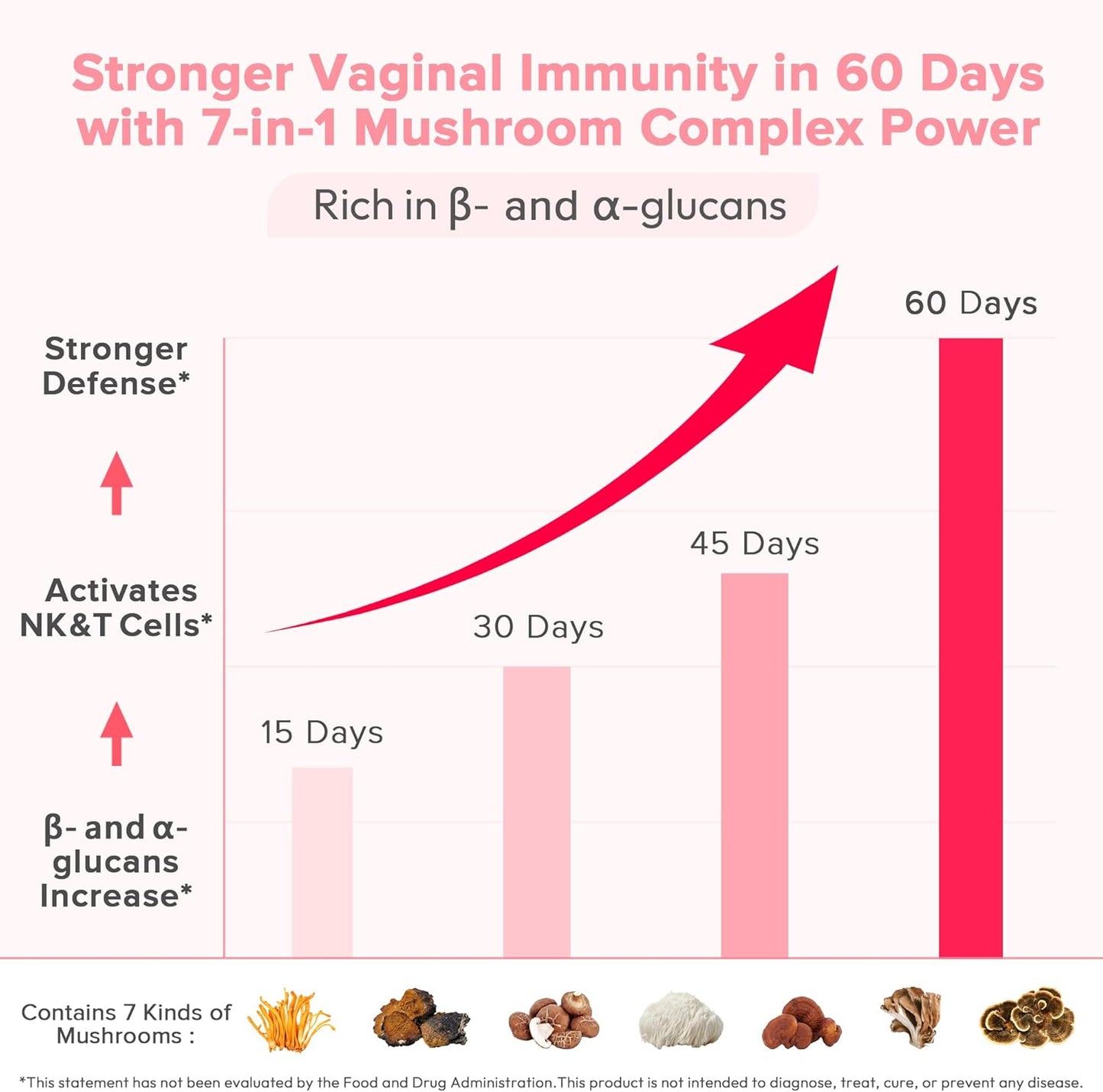 Vagenix™ Feminine Wellness Probiotic