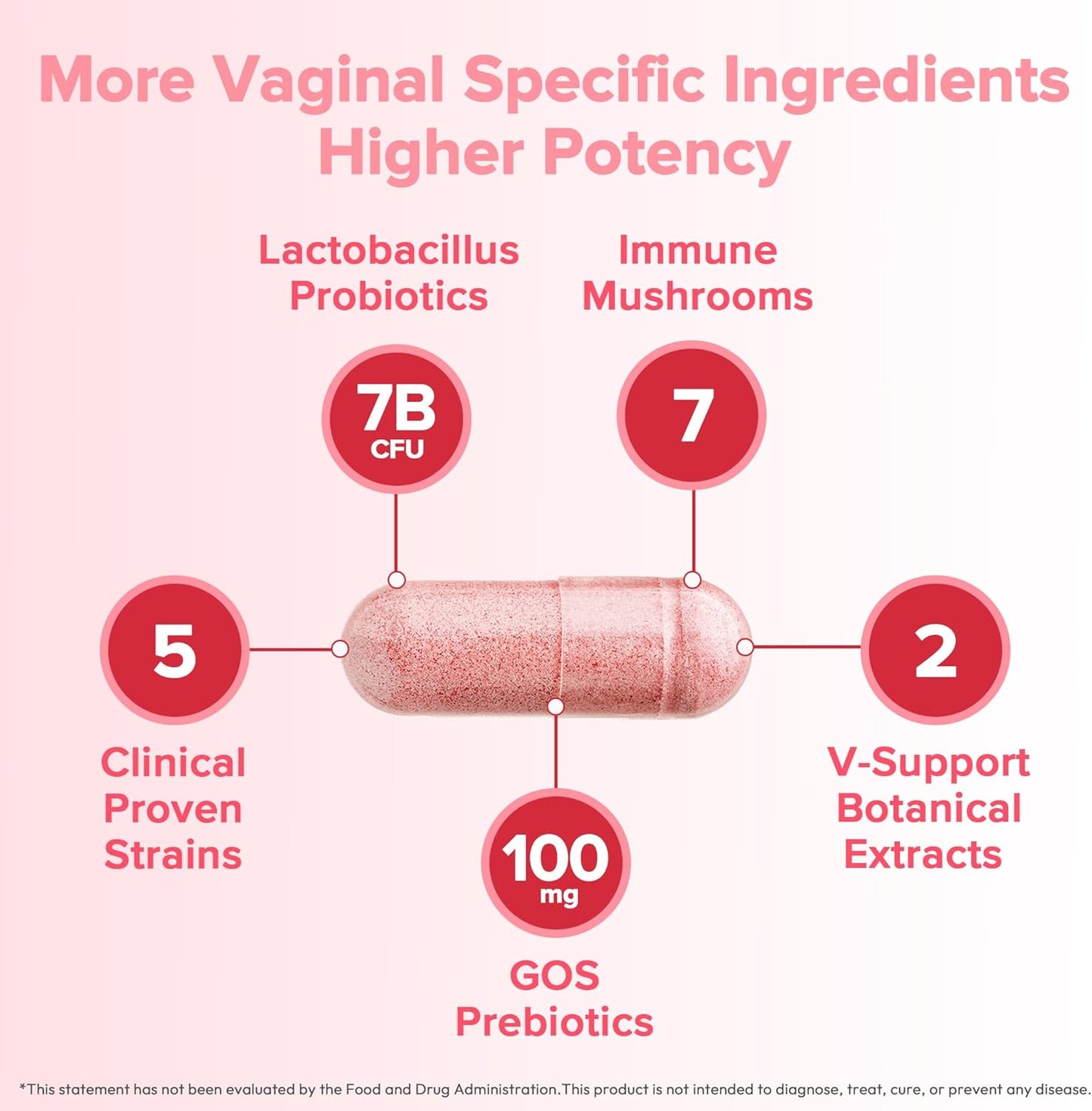 Vagenix™ Feminine Wellness Probiotic