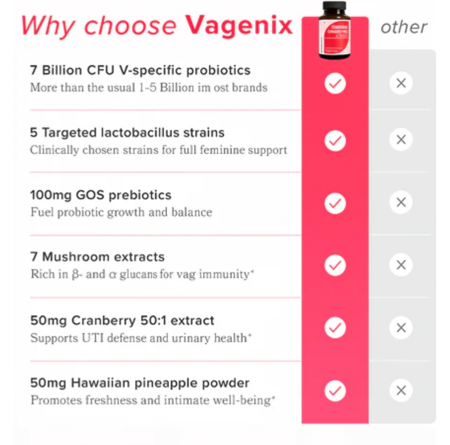 Vagenix™ Feminine Wellness Probiotic