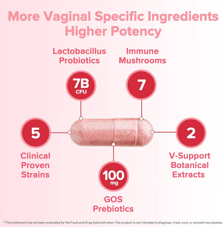 Vagenix™ Feminine Wellness Probiotic
