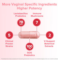 Vagenix™ Feminine Wellness Probiotic