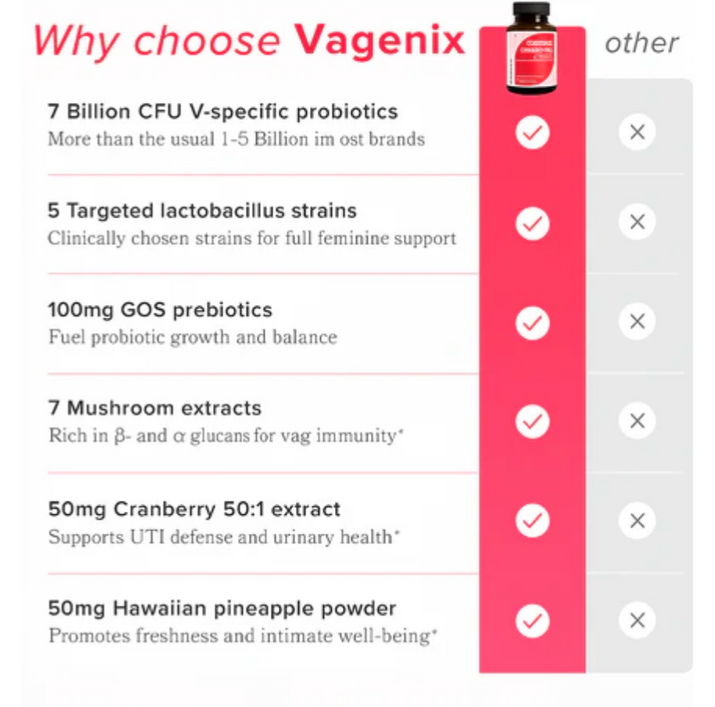 Vagenix™ Feminine Wellness Probiotic